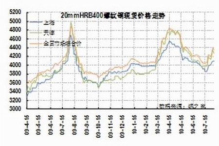 中心_ zz91再生网(原中国再生资源交易网)